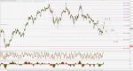 GBPJPY SELL